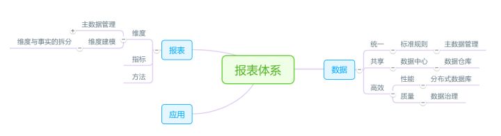 如何快速搭建一个财务模型?(2)