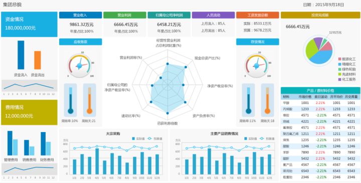 如何快速搭建一个财务模型?(11)