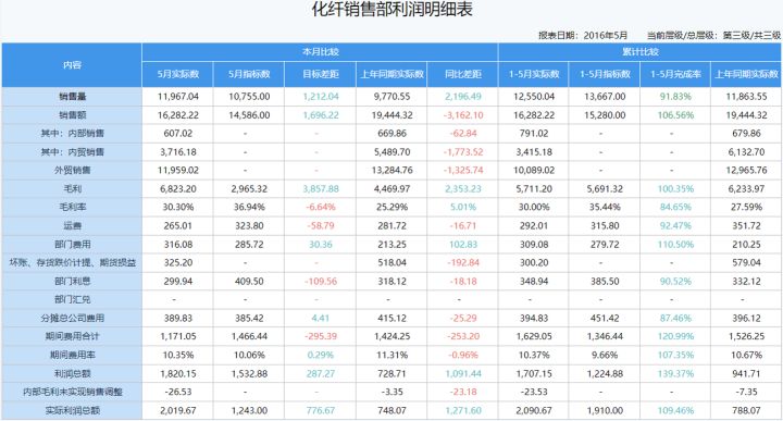 如何快速搭建一个财务模型?(10)