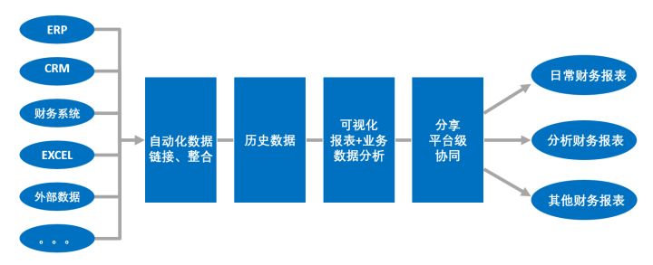 如何快速搭建一个财务模型?(4)