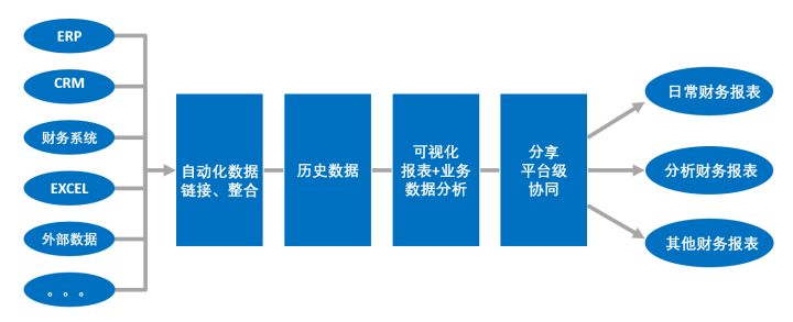 如何快速搭建一个财务模型？（4）