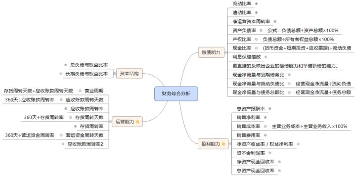 如何快速搭建一个财务模型?(9)