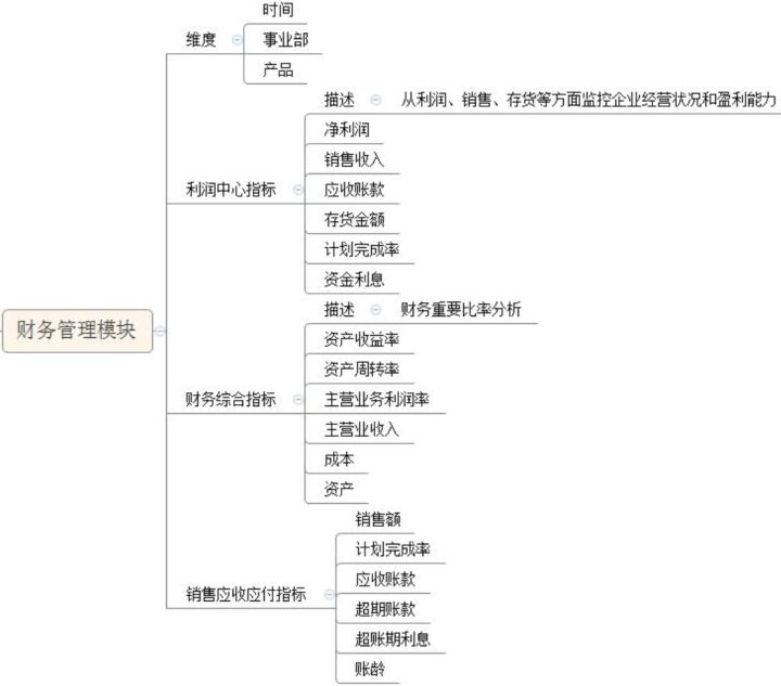 如何快速搭建一个财务模型?(7)