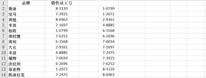 EXCEL学习的顺序是什么？怎么学（15）