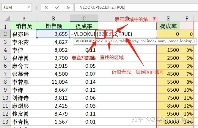 EXCEL学习的顺序是什么？怎么学（13）