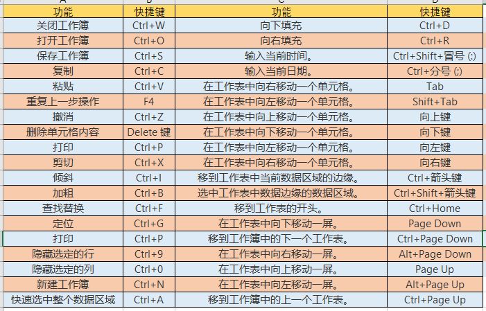 EXCEL学习的顺序是什么？怎么学（2）