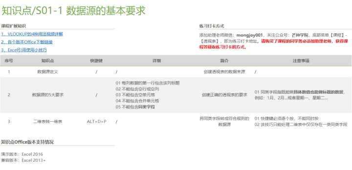 怎样才算精通Excel？（63）