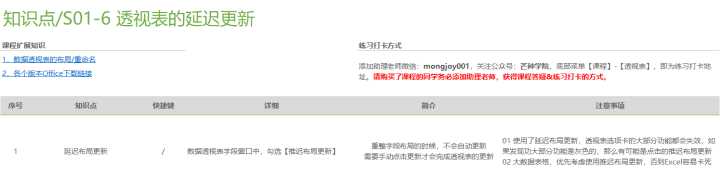 怎样才算精通Excel?(73)