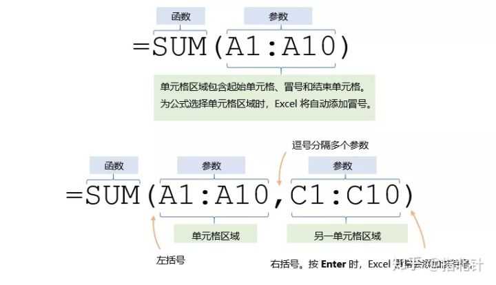 怎样才算精通Excel？（1）