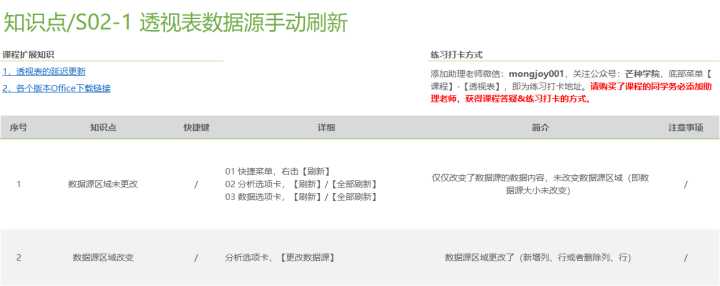 怎样才算精通Excel?(75)