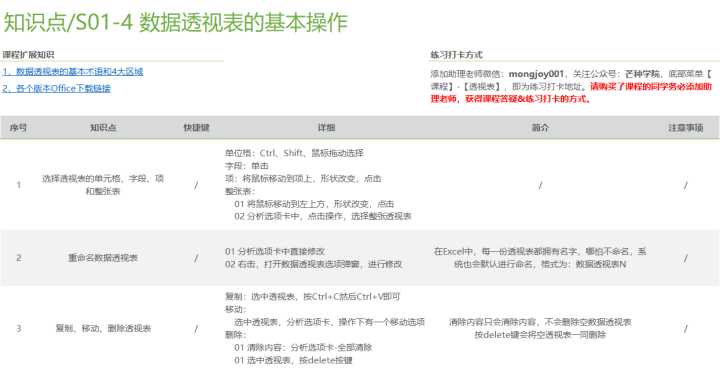 怎样才算精通Excel？（69）