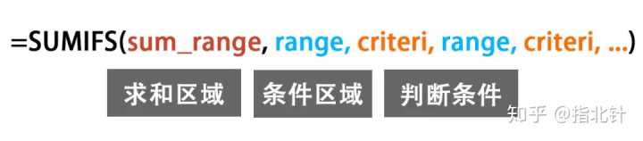 怎样才算精通Excel?(29)