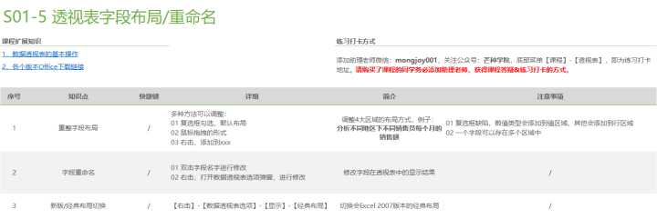 怎样才算精通Excel?(71)