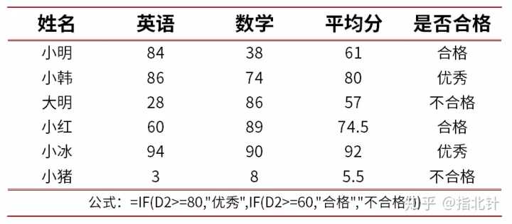怎样才算精通Excel?(9)