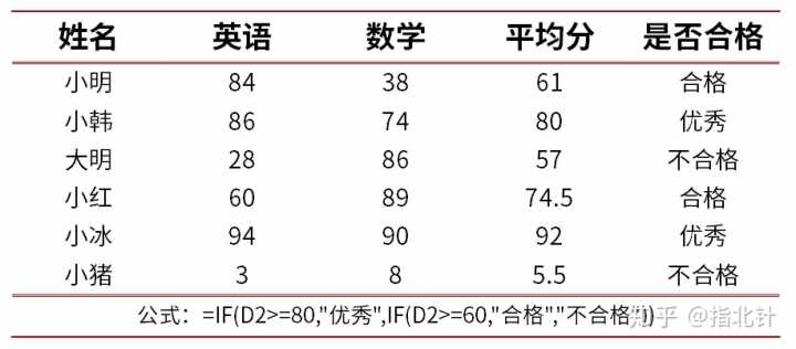 怎样才算精通Excel？（9）