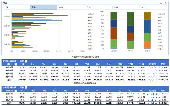 怎样才算精通Excel?(111)