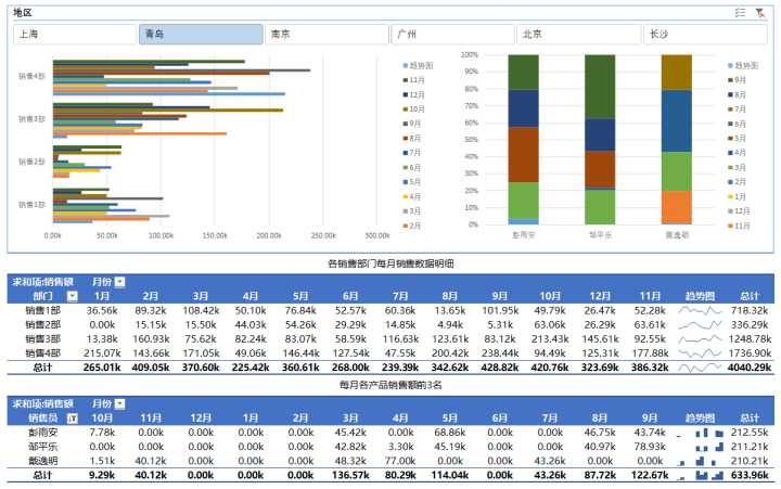 怎样才算精通Excel？（111）