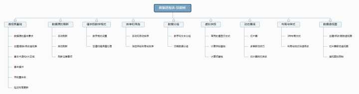 怎样才算精通Excel？（61）