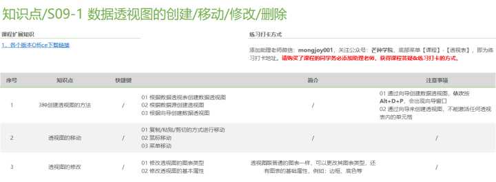 怎样才算精通Excel？（109）