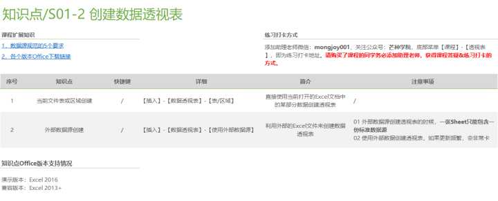 怎样才算精通Excel？（65）