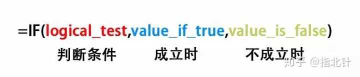 怎样才算精通Excel?(7)