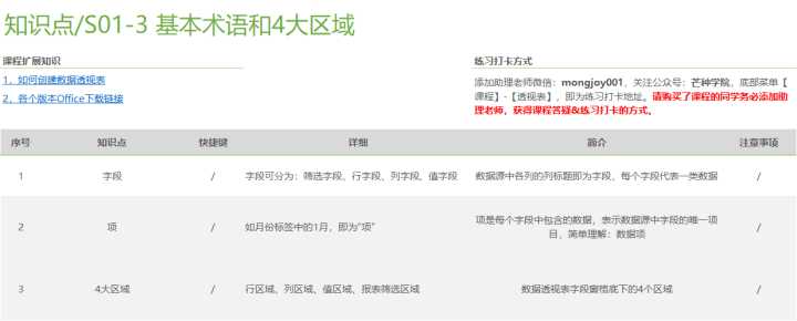 怎样才算精通Excel?(67)
