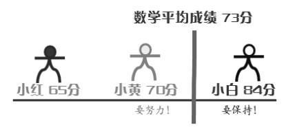 数据分析常用指标与术语(2)