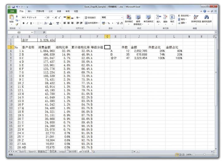 怎样用Excel做数据分析才有效？（24）