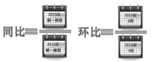 数据分析常用指标与术语（6）