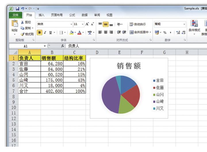 怎样用Excel做数据分析才有效？（2）