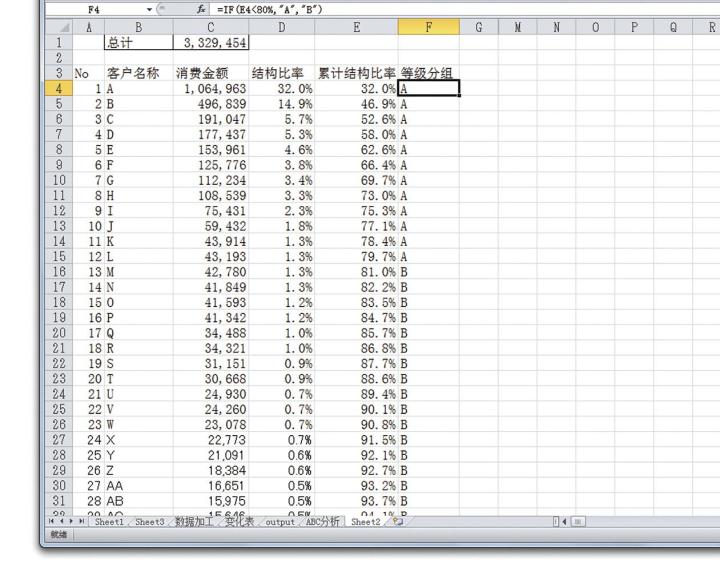怎样用Excel做数据分析才有效？（23）