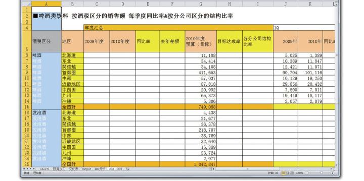 怎样用Excel做数据分析才有效？（15）