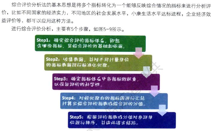 如何用Excel做数据分析？（5）