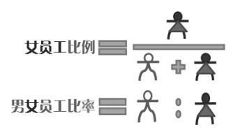 数据分析常用指标与术语（5）