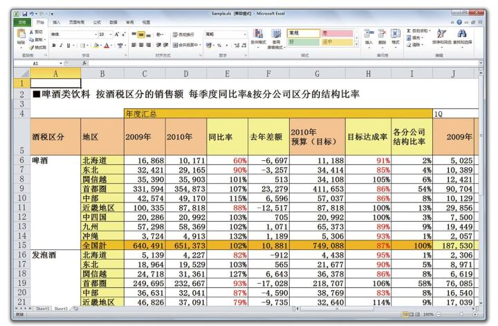 怎样用Excel做数据分析才有效？（3）