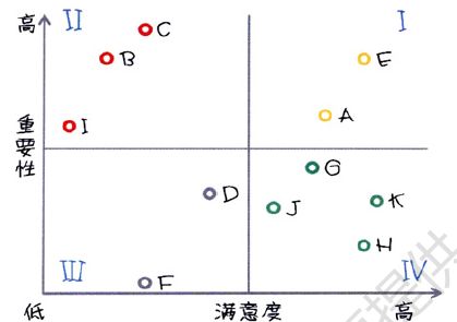 如何用Excel做数据分析？（8）