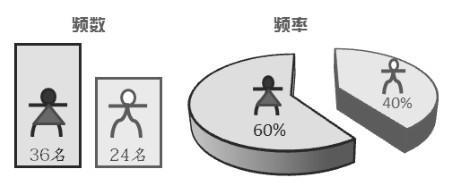 数据分析常用指标与术语（4）