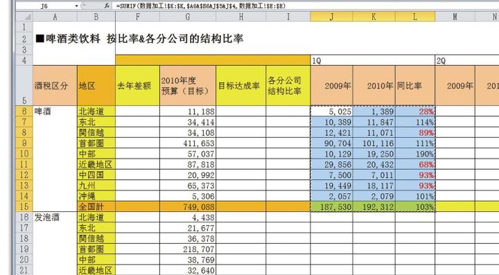 怎样用Excel做数据分析才有效？（17）