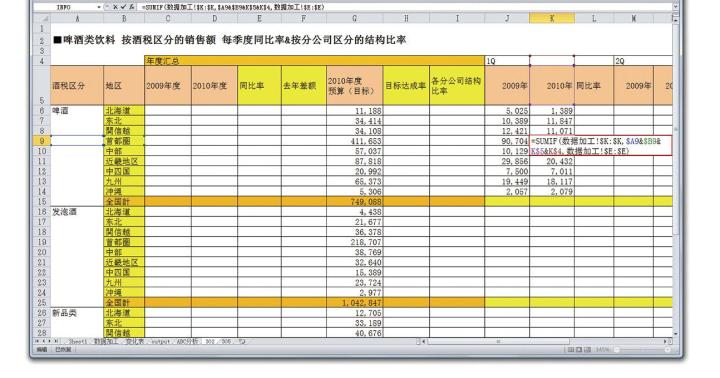 怎样用Excel做数据分析才有效？（14）