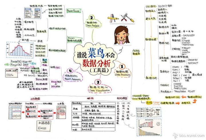 如何用Excel做数据分析？（11）