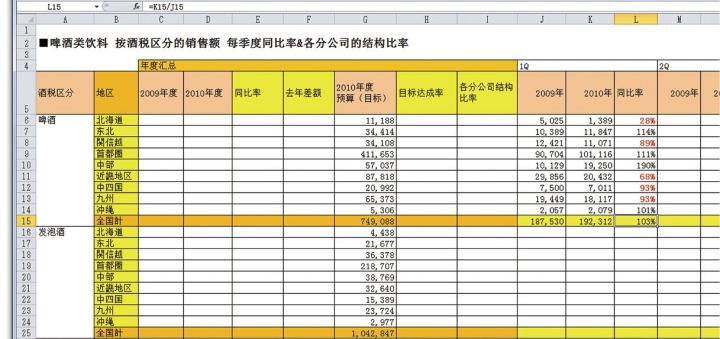 怎样用Excel做数据分析才有效？（16）