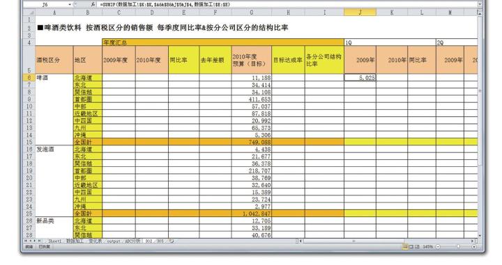 怎样用Excel做数据分析才有效？（12）