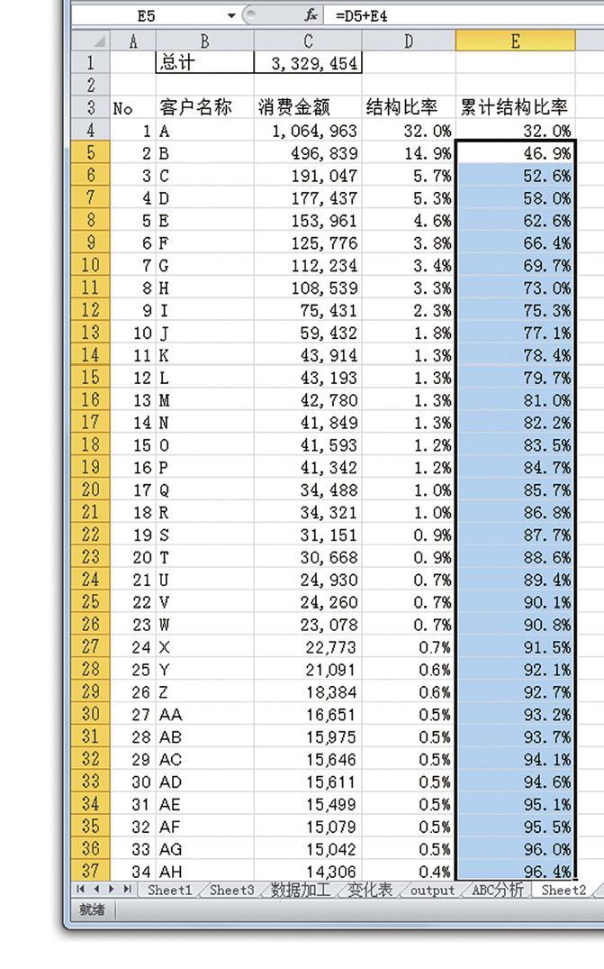 怎样用Excel做数据分析才有效？（22）