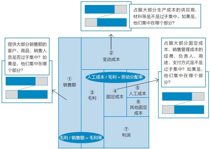 怎样用Excel做数据分析才有效？（25）