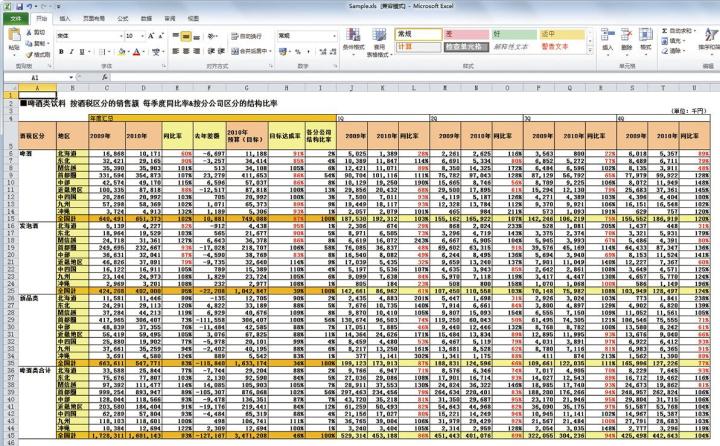 怎样用Excel做数据分析才有效？（4）