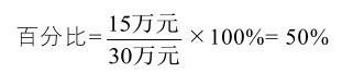 数据分析常用指标与术语(3)