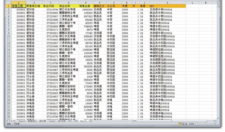 怎样用Excel做数据分析才有效？（6）