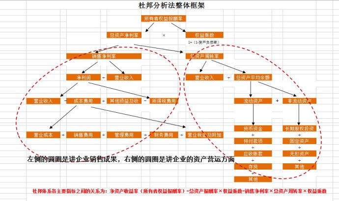 如何用Excel做数据分析？（6）