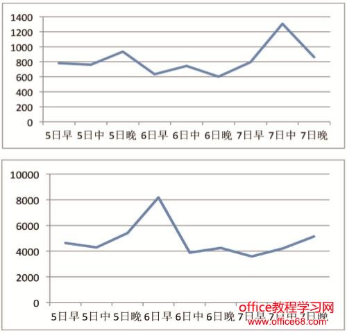 基于PhantomJS的校园网质量分析及优化（6）