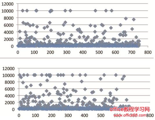 基于PhantomJS的校园网质量分析及优化（3）